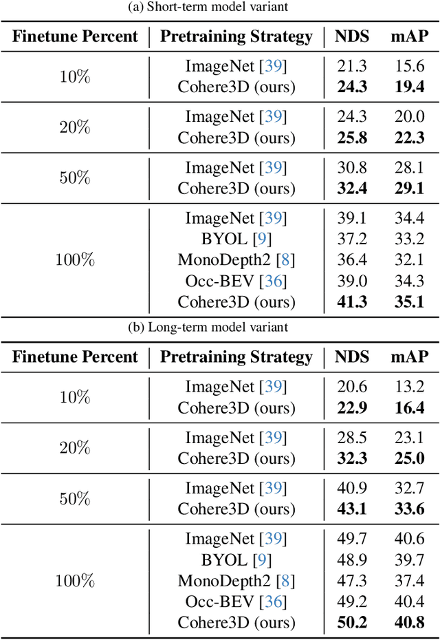 Figure 2 for Cohere3D: Exploiting Temporal Coherence for Unsupervised Representation Learning of Vision-based Autonomous Driving