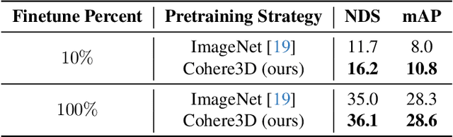 Figure 4 for Cohere3D: Exploiting Temporal Coherence for Unsupervised Representation Learning of Vision-based Autonomous Driving