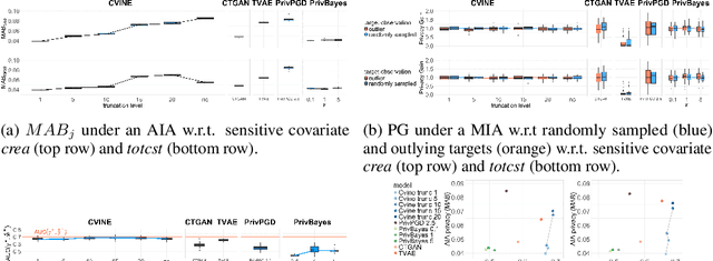 Figure 3 for TVineSynth: A Truncated C-Vine Copula Generator of Synthetic Tabular Data to Balance Privacy and Utility