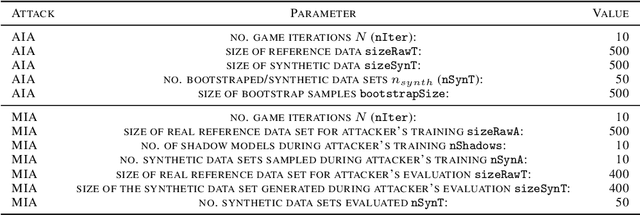 Figure 2 for TVineSynth: A Truncated C-Vine Copula Generator of Synthetic Tabular Data to Balance Privacy and Utility