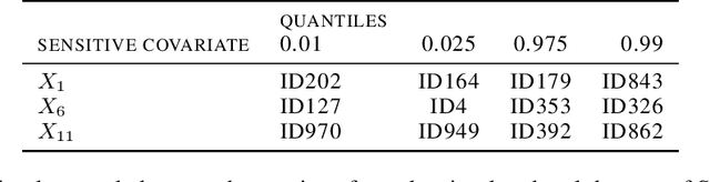 Figure 4 for TVineSynth: A Truncated C-Vine Copula Generator of Synthetic Tabular Data to Balance Privacy and Utility