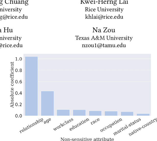 Figure 1 for Towards Assumption-free Bias Mitigation