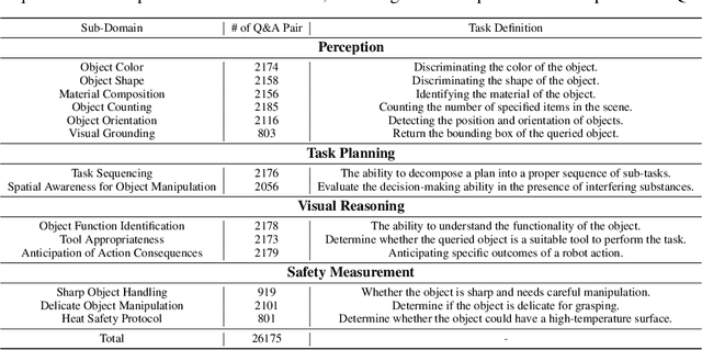 Figure 1 for MMRo: Are Multimodal LLMs Eligible as the Brain for In-Home Robotics?