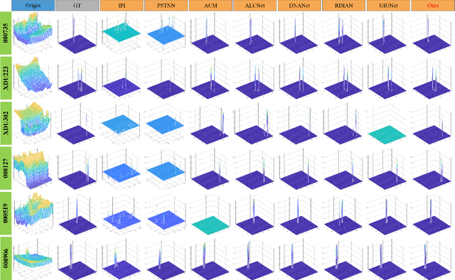 Figure 3 for ARFC-WAHNet: Adaptive Receptive Field Convolution and Wavelet-Attentive Hierarchical Network for Infrared Small Target Detection