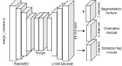 Figure 3 for Brightearth roads: Towards fully automatic road network extraction from satellite imagery
