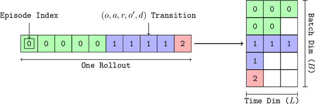 Figure 1 for Revisiting Recurrent Reinforcement Learning with Memory Monoids