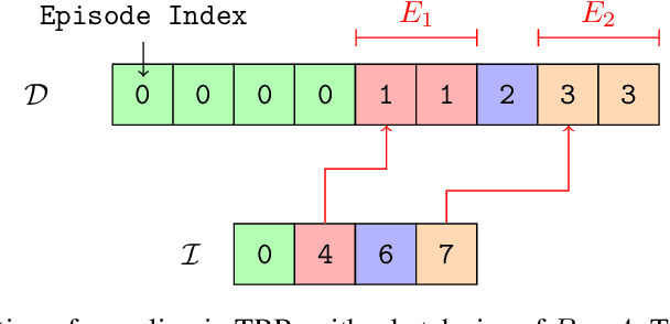 Figure 2 for Revisiting Recurrent Reinforcement Learning with Memory Monoids