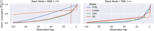 Figure 3 for Revisiting Recurrent Reinforcement Learning with Memory Monoids