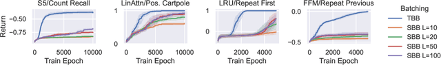 Figure 4 for Revisiting Recurrent Reinforcement Learning with Memory Monoids