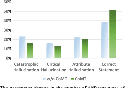 Figure 2 for MedThink: Inducing Medical Large-scale Visual Language Models to Hallucinate Less by Thinking More