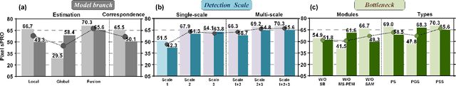 Figure 3 for Learning Global-Local Correspondence with Semantic Bottleneck for Logical Anomaly Detection