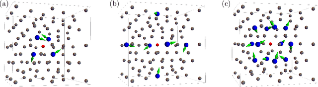 Figure 2 for Machine learning approach for vibronically renormalized electronic band structures