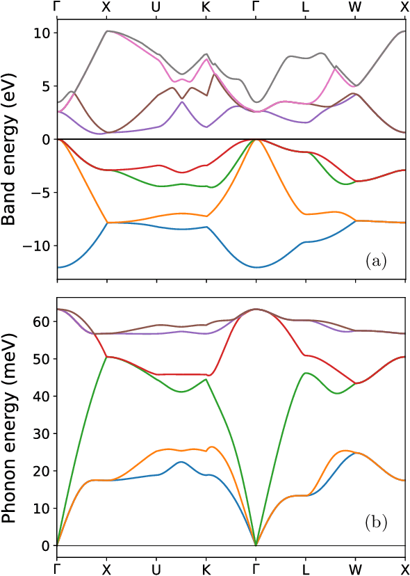 Figure 3 for Machine learning approach for vibronically renormalized electronic band structures