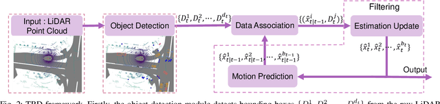 Figure 2 for Convolutional Unscented Kalman Filter for Multi-Object Tracking with Outliers