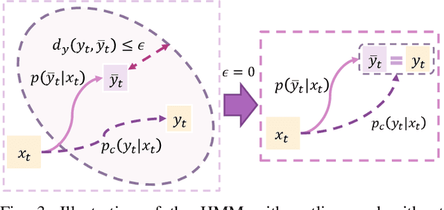 Figure 3 for Convolutional Unscented Kalman Filter for Multi-Object Tracking with Outliers