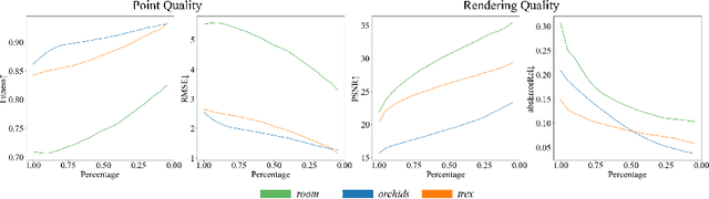 Figure 3 for CoR-GS: Sparse-View 3D Gaussian Splatting via Co-Regularization