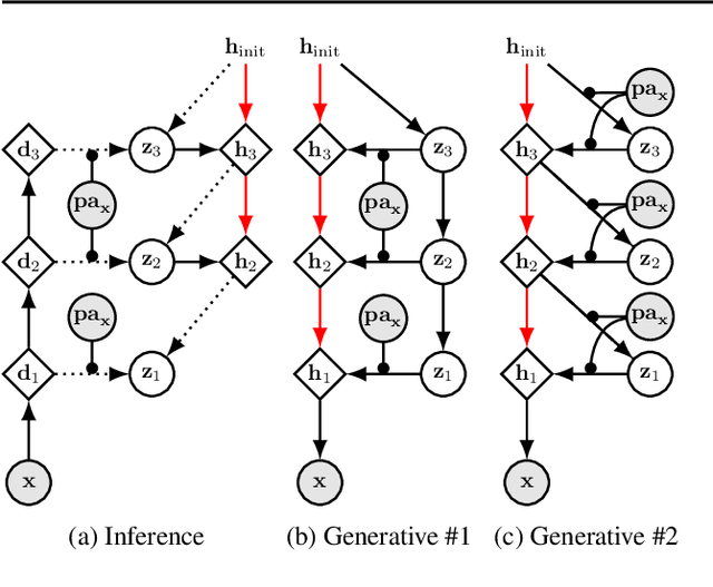 Figure 1 for High Fidelity Image Counterfactuals with Probabilistic Causal Models