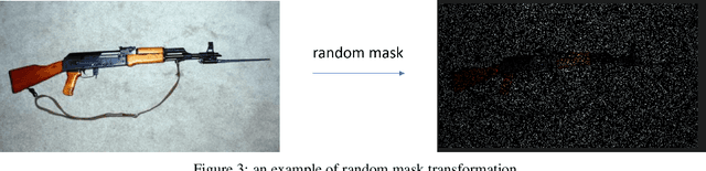 Figure 3 for Self-Supervised Image Representation Learning: Transcending Masking with Paired Image Overlay