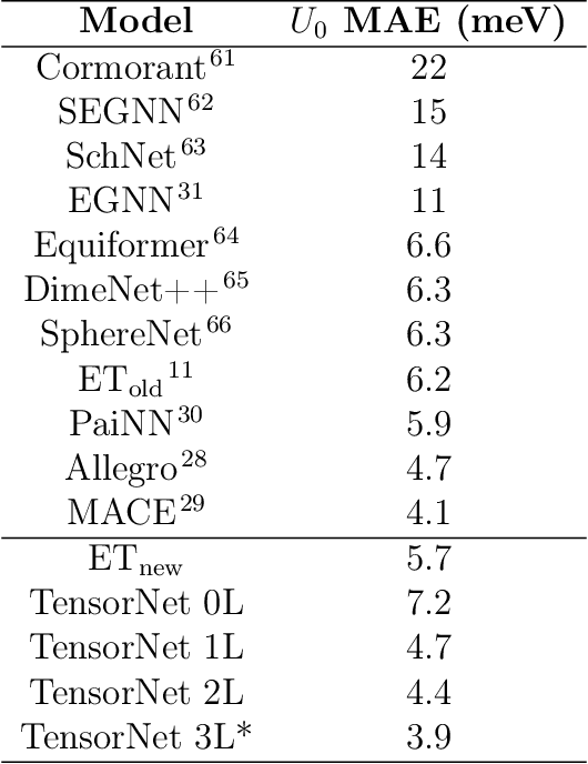 Figure 2 for TorchMD-Net 2.0: Fast Neural Network Potentials for Molecular Simulations