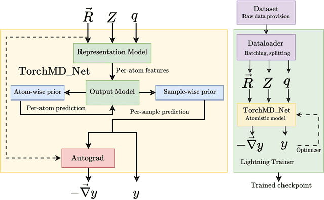 Figure 1 for TorchMD-Net 2.0: Fast Neural Network Potentials for Molecular Simulations