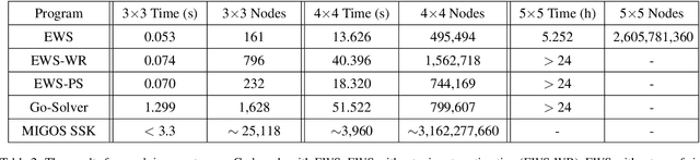 Figure 4 for Expected Work Search: Combining Win Rate and Proof Size Estimation