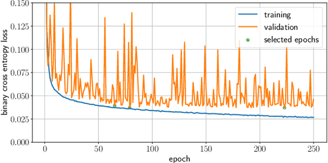 Figure 1 for Convolutional Neural Networks for signal detection in real LIGO data