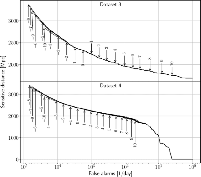 Figure 3 for Convolutional Neural Networks for signal detection in real LIGO data