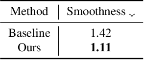 Figure 3 for Drag-A-Video: Non-rigid Video Editing with Point-based Interaction