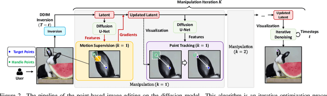 Figure 2 for Drag-A-Video: Non-rigid Video Editing with Point-based Interaction