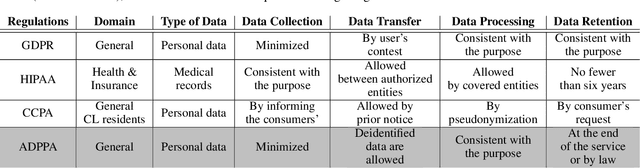 Figure 1 for Understanding Ethics, Privacy, and Regulations in Smart Video Surveillance for Public Safety