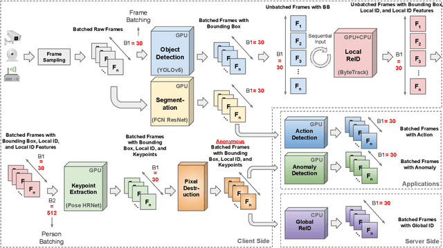 Figure 3 for Understanding Ethics, Privacy, and Regulations in Smart Video Surveillance for Public Safety