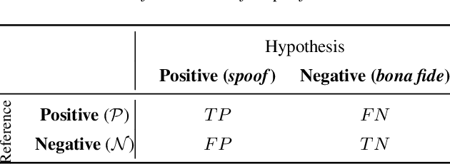 Figure 1 for Range-Based Equal Error Rate for Spoof Localization