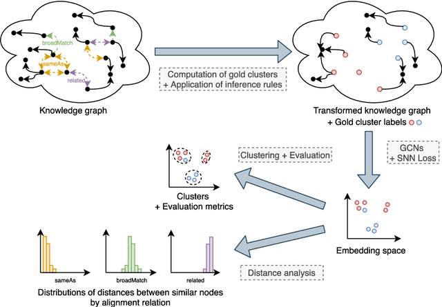 Figure 1 for Rediscovering alignment relations with Graph Convolutional Networks