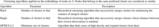 Figure 2 for Rediscovering alignment relations with Graph Convolutional Networks