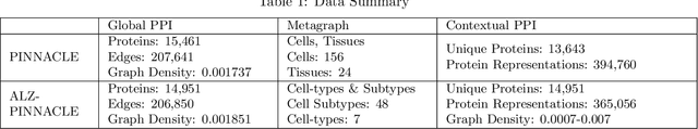 Figure 1 for Multi Scale Graph Neural Network for Alzheimer's Disease