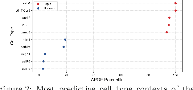 Figure 4 for Multi Scale Graph Neural Network for Alzheimer's Disease