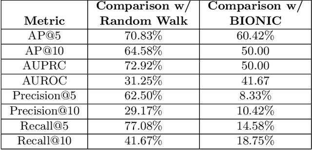 Figure 3 for Multi Scale Graph Neural Network for Alzheimer's Disease