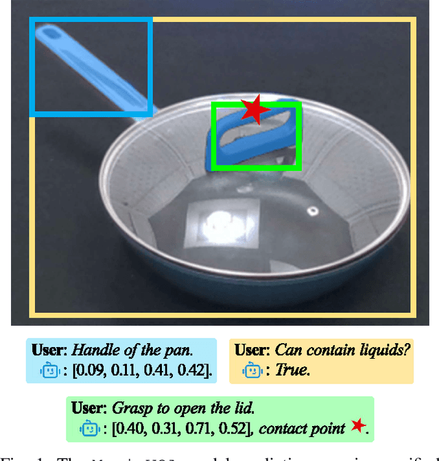 Figure 1 for ManipVQA: Injecting Robotic Affordance and Physically Grounded Information into Multi-Modal Large Language Models