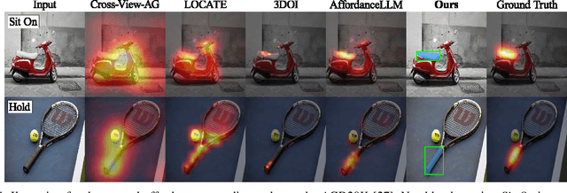 Figure 4 for ManipVQA: Injecting Robotic Affordance and Physically Grounded Information into Multi-Modal Large Language Models