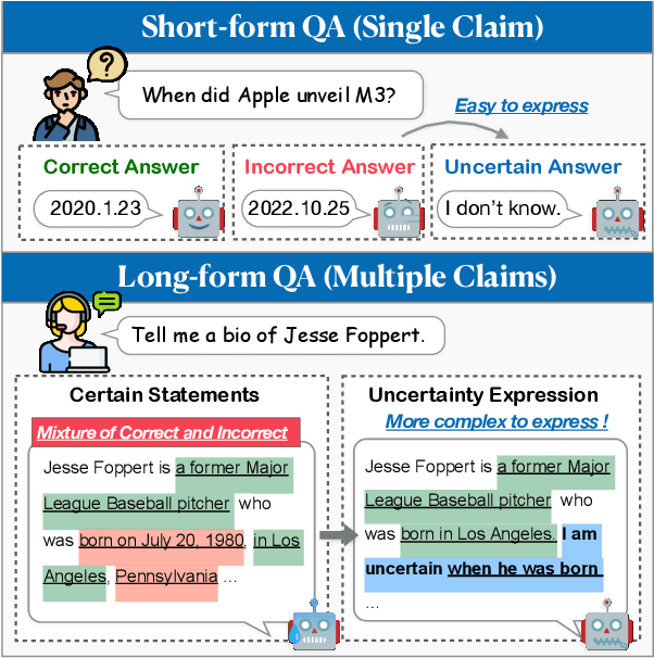 Figure 1 for LoGU: Long-form Generation with Uncertainty Expressions