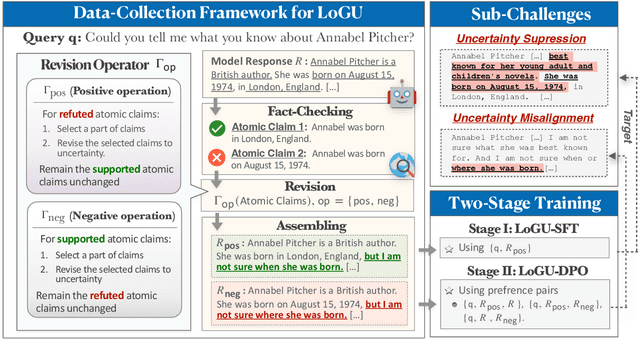 Figure 3 for LoGU: Long-form Generation with Uncertainty Expressions