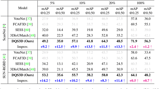 Figure 2 for DQS3D: Densely-matched Quantization-aware Semi-supervised 3D Detection