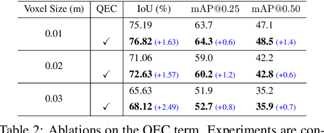 Figure 4 for DQS3D: Densely-matched Quantization-aware Semi-supervised 3D Detection