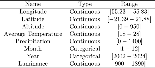 Figure 1 for Kriging and Gaussian Process Interpolation for Georeferenced Data Augmentation