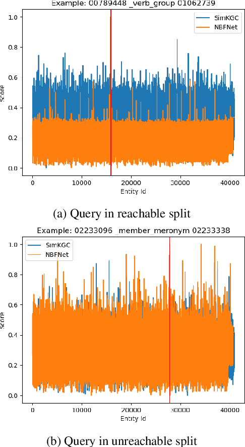 Figure 2 for Ensembling Textual and Structure-Based Models for Knowledge Graph Completion