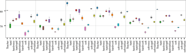 Figure 3 for Knowledge Distillation for Object Detection: from generic to remote sensing datasets