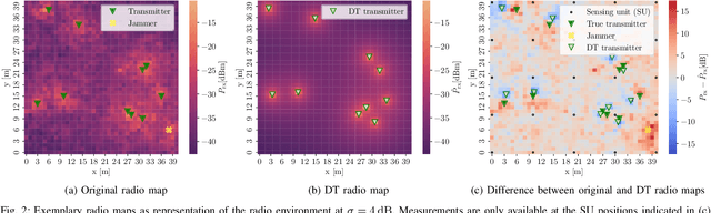 Figure 2 for Digital Twin of the Radio Environment: A Novel Approach for Anomaly Detection in Wireless Networks