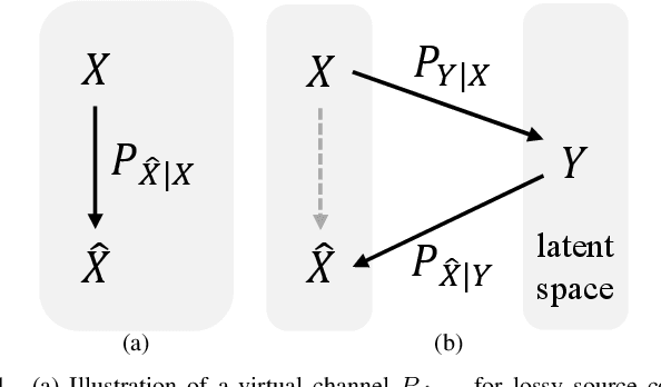 Figure 1 for The Gap Between Principle and Practice of Lossy Image Coding