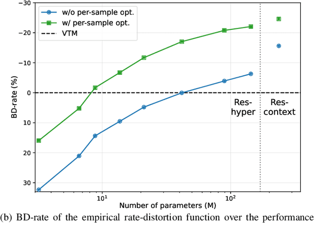 Figure 2 for The Gap Between Principle and Practice of Lossy Image Coding