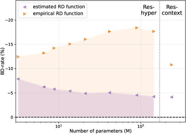 Figure 3 for The Gap Between Principle and Practice of Lossy Image Coding